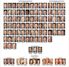 Lds General Authorities Chart Related Keywords Suggestions