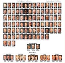 lds general authorities chart related keywords suggestions