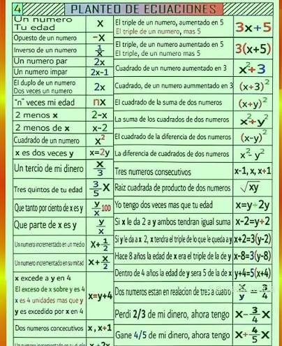 PLANTEO DE ECUACIONES
