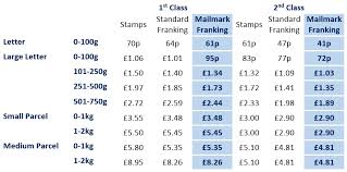 accurate postage stamp chart 2019 2019 postage rates by class