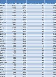 Ulterior, au mai fost declarate oficial încă 54 orașe. Clujul In Topul JudeÈelor Cu Cele Mai Mari Salarii Din Romania Pentru 2016 Transilvania Reporter