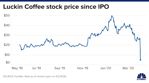 Stay up to date on the latest stock price, chart, news, analysis, fundamentals, trading and investment tools. Luckin Coffee Lawsuits Galore Yet Stock Is Still Rallying Internet Bull Report