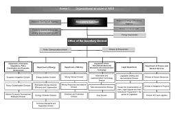 organizational chart ministry of economic development