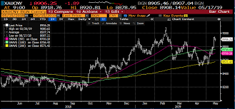 Gold There Is An Interesting Story On Bloomberg Suggesting