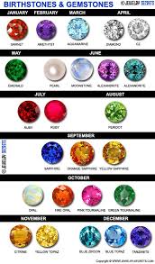 Official Birthstones Take A Look At The Official