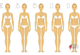 A research study confirms that women's body shapes broadly fall under five categories (1). What Does Knowing Your Body Shape Really Tell You Body Types Women V Shape Body Apple Body Shapes