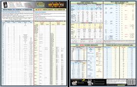 Fastener Torque Specifications