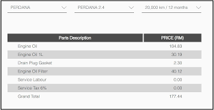 Offer ends december 31, 2021 and is subject to change or cancellation. Actually How Much Does It Cost To Maintain Mercedes Compared To Proton Perdana