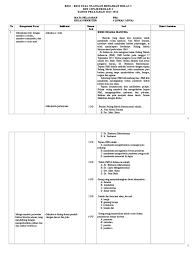 Lihat juga:kumpulan contoh spanduk sosialisasi format cdr. Kisi Kisi Soal Ukk Bahasa Indonesia Kelas 5