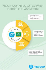 Google Slides Integration Interactive Lessons Nearpod In 2020 Google Classroom Lessons Nearpod Professional Development For Teachers
