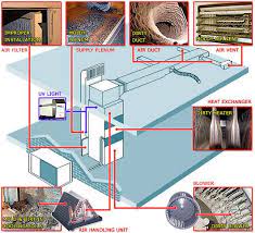 Cleanairespecialist Com Hvac Maintenance Hvac System Design Hvac System