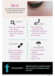 Milia are small, yellow or white cysts that appear in clusters, usually on the face. Do You Have Tiny White Bumps Around Your The Signature Spa Facebook