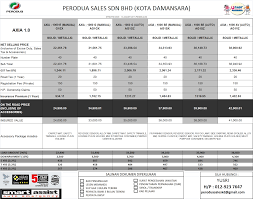 Check spelling or type a new query. Harga Perodua Axia 2018 0 Gst B Liga Mx