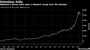 (goog) stock quote, history, news and other vital information to help you with your stock trading and investing. Alphabet Stock Split Aimed At Bringing Google Shares To Masses Jnews