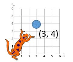 With graph paper, you is capable of doing math equations or publish technology details with correct accuracy and precision. Coordinate Plane Grid
