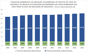 Va reamintim ca salariul minim pe economie 2017 a crescut in luna februarie la 1.450 cat se plateste cartea de munca la 8 ore 2020, salariu minim pe economie 2019, salariu minim pe economie 2020. 8 Tipuri De Contracte De Munca In Germania Gutejobs Ro