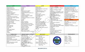 Nutrition Beachbody Archives Basementgym 21 Day Fix 21 Day Fix Extreme Beachbody