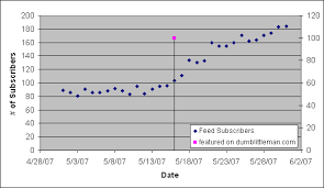 How To Add A Vertical Line To An Excel Xy Chart The Closet