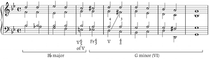 A softer, rounded sine wave shape will create a gentle bobbing tremolo, while a steep square wave will create a machine gun stutter. When And How Are Modulations Diatonic Integral