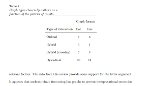 A literature review usually does not contain a table of contents, but instead contains a standard title page, introduction, and list of references. Centering Tables In Document Class Apa6 Tex Latex Stack Exchange