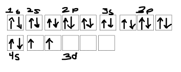 An electron configuration but that's not what's happening in reality and we need to think about the other elements here so we just did scandium right so next let's move on to titanium thinking about. Give The Orbital Notation For A Neutral Atom Of Titanium Brainly Com