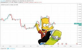 Bart Simpson Chart Pattern Bart Simpson Chart Marketing