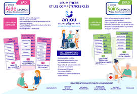 (ketp to) s'en tenir 4; Nos Metiers Anjou Accompagnement