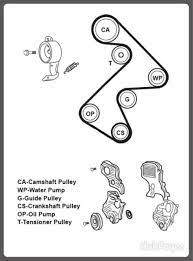 For timing belts, please reference our timing belt recommendations faq (frequently asked question) to determine the maintenance interval recommendations. Toyota Camry 5sfe Engine Timing Belt Water Pump And Seal Replacement With Video Axleaddict A Community Of Car Lovers Enthusiasts And Mechanics Sharing Our Auto Advice