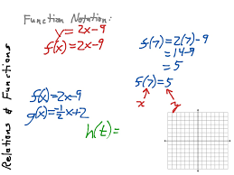 .i've found if you really engage students and motivate them to succeed, little all things algebra answer key is not the form you're looking for?search for another form here. 2 1 Relations And Functions Math Algebra 2 Linear Relations And Functions Showme