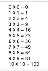 Free Math Lesson How To Teach The Doubles Times Tables So All Students Can Succeed Free Math Lessons Teaching Teaching Freebies