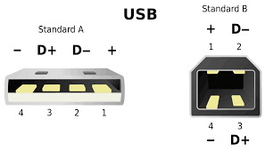 You can use any color wire to rig something. Usb Wikipedia