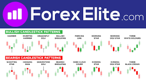 forex candlestick patterns course cheat sheet