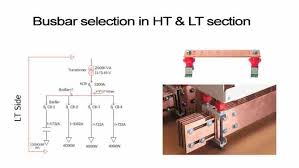 Basbar Calculations And Selection In Ht Lt Section 2020