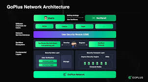 Web3Port AI 赛道研究报告- ChainCatcher