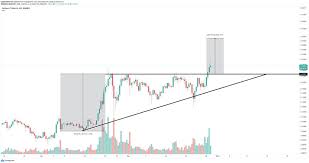 Cardano's crypto price 2020 prediction is much better than it was in 2019. Cardano Ada Price Prediction For 2021 2025 2030 And Beyond Libertex Com