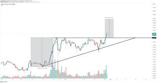 Cardano (ada) price to reach $10 by end of 2021. Cardano Ada Price Prediction For 2021 2025 2030 And Beyond Libertex Com