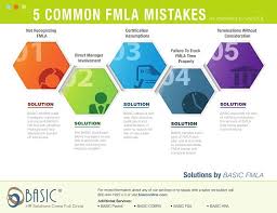 How is fmla requested by an employee or how is hrm notified of medical or military absence? Certification Errors The Third Of Five Common Fmla Mistakes Basic
