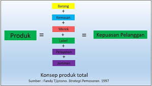 Contoh soal pilihan ganda marketing kelas 10. Soal Marketing Kelas 10 Cara Golden