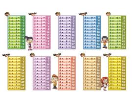 Pin On Multiplication Chart