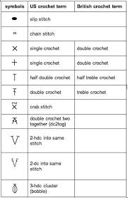 japanese pattern reading tutorial lesson 3a crochet