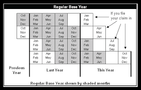 Base Period Calculator Determine Your Base Period For Benefits