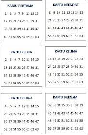 Jangan lupa beri waktu sendiri berapa lama anda bisa menebaknya. Menebak Angka