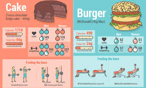 calorie infographic reveals how long it takes to burn off