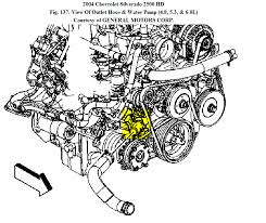 Testing begins at the hvac fuses in the driver's side fuse box that is located behind the dash end cap. I Need To Replace My Thermostat On My 04 6 0 Liter Silverado Is It In The Elocation As The Old Small Blocks In Front Of