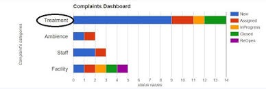 clickable bar chart lebels using google chart api stack