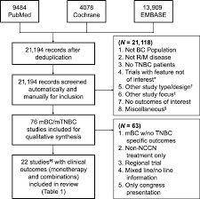 Commented vicki goodman, md, vice president of. Current Treatment Landscape For Patients With Locally Recurrent Inoperable Or Metastatic Triple Negative Breast Cancer A Systematic Literature Review Breast Cancer Research Full Text