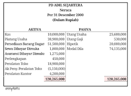 Untuk membuat laporan perubahan ekuitas, harus membuat jurnal umum dan neraca terlebih dahulu agar lebih mudah mengetahui untung atau ruginya yang menjadi salah satu komponen di dalamnya. Contoh Laporan Perubahan Ekuitas Nusagates