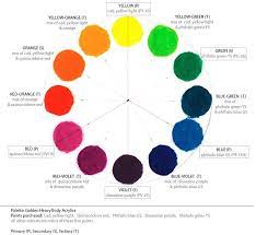 It should not have any remaining paint on it. Golden Acrylic Palette Wetcanvas Color Mixing Chart Acrylic Paint Color Chart Color Mixing Chart