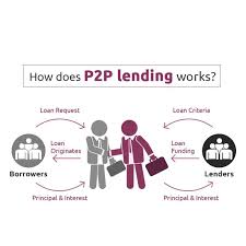P2p lending malaysia review update 2019. Peer To Peer P2p Lending Malaysia