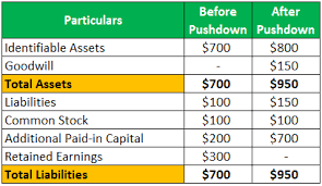 A requirement that a subsidiary must use the same accounting principles as a parent company. Push Down Accounting Definition Examples When To Apply